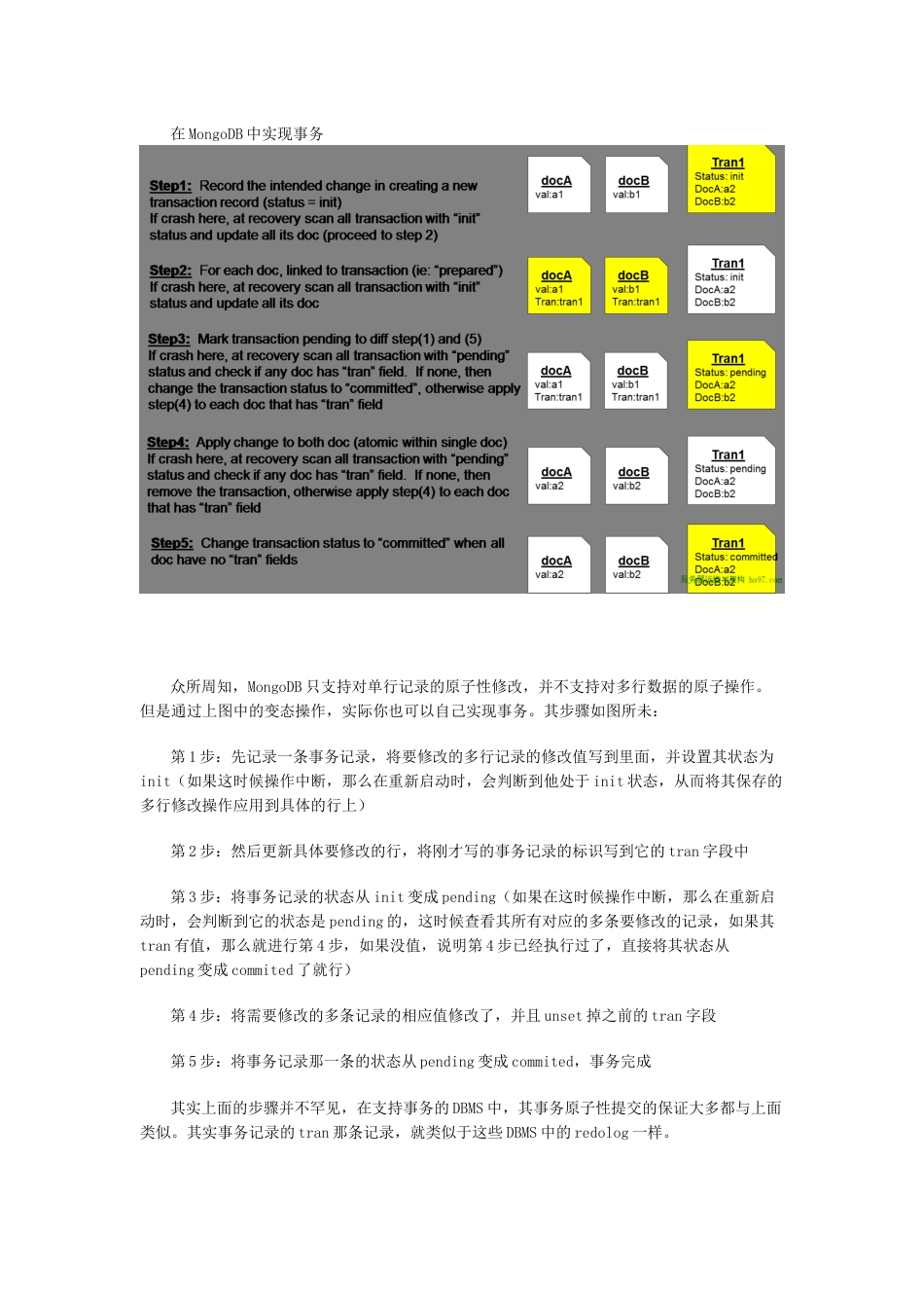 MongoDB架构图解[共5页]_第2页