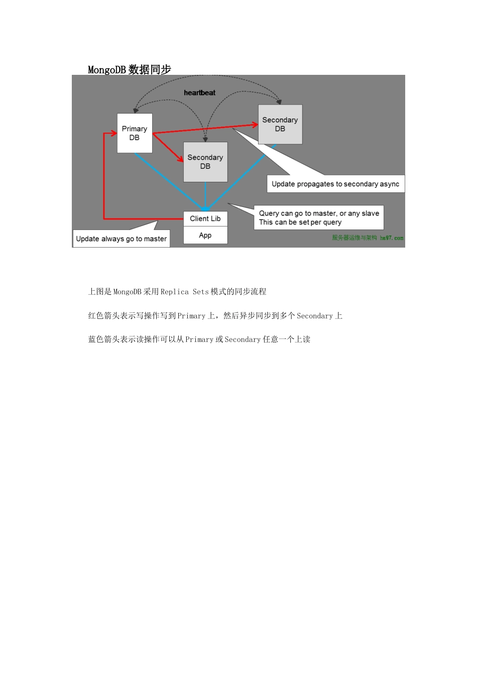 MongoDB架构图解[共5页]_第3页