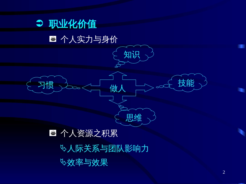 职业生涯[共15页]_第2页