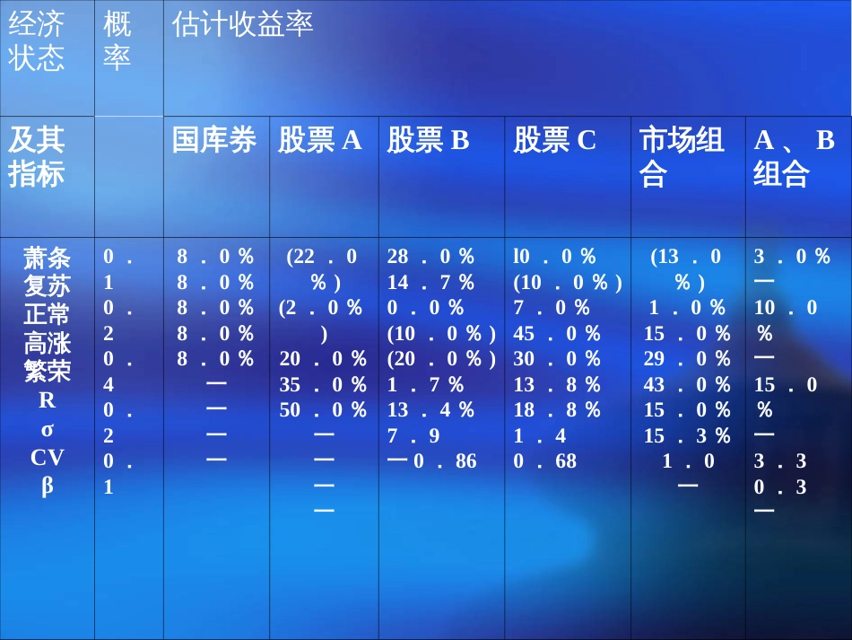 证券投资风险与收益分析[共25页]_第3页