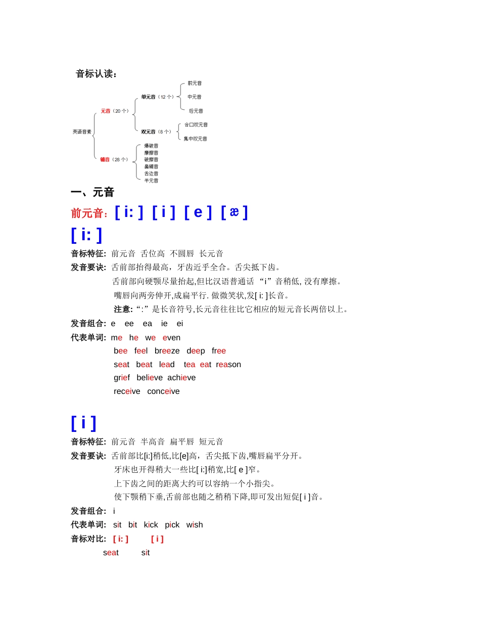 音标详解大全[共38页]_第1页