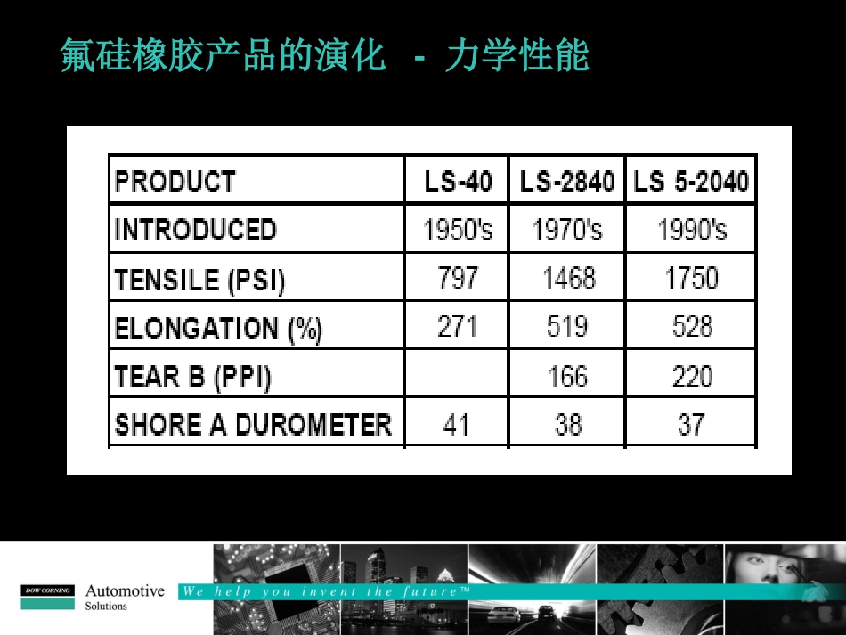 道康宁新一代氟硅橡胶极端环境下的汽车应用[共25页]_第2页