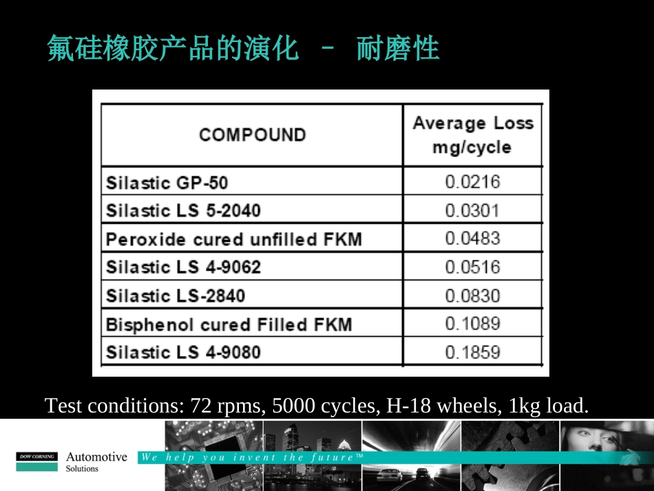 道康宁新一代氟硅橡胶极端环境下的汽车应用[共25页]_第3页