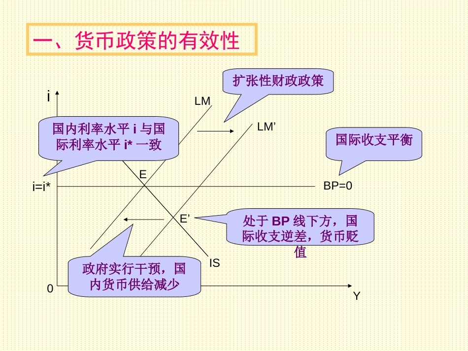 货币政策与财政政策在资本完全流动下的有效性[共7页]_第3页