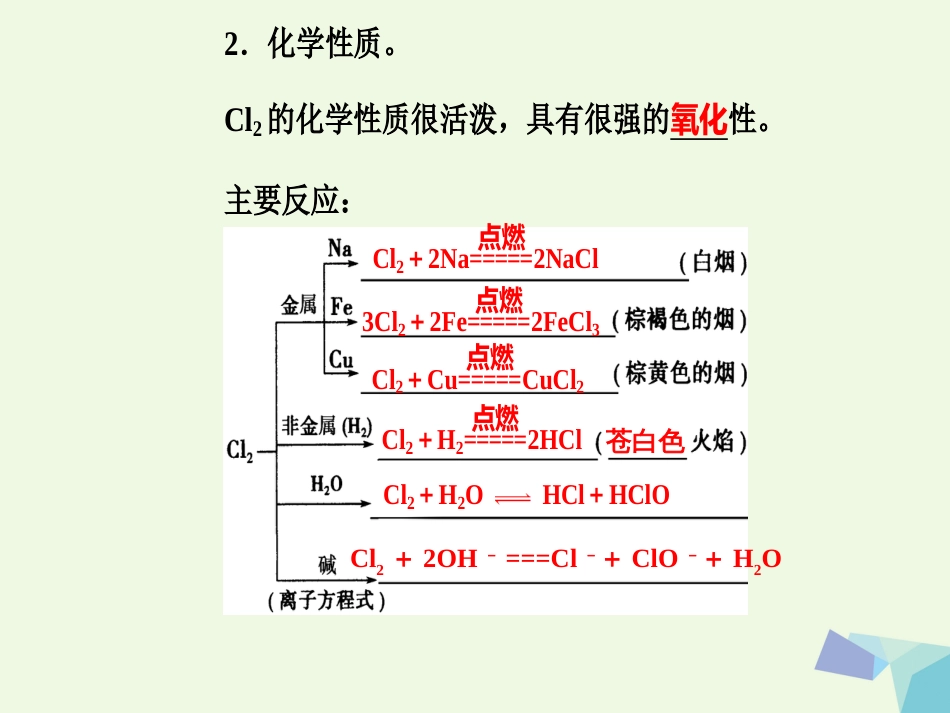 高三化学 第四章 专题八 硅 氯及其化合物 考点2 氯及其化合物的性质与应用课件[共27页]_第3页