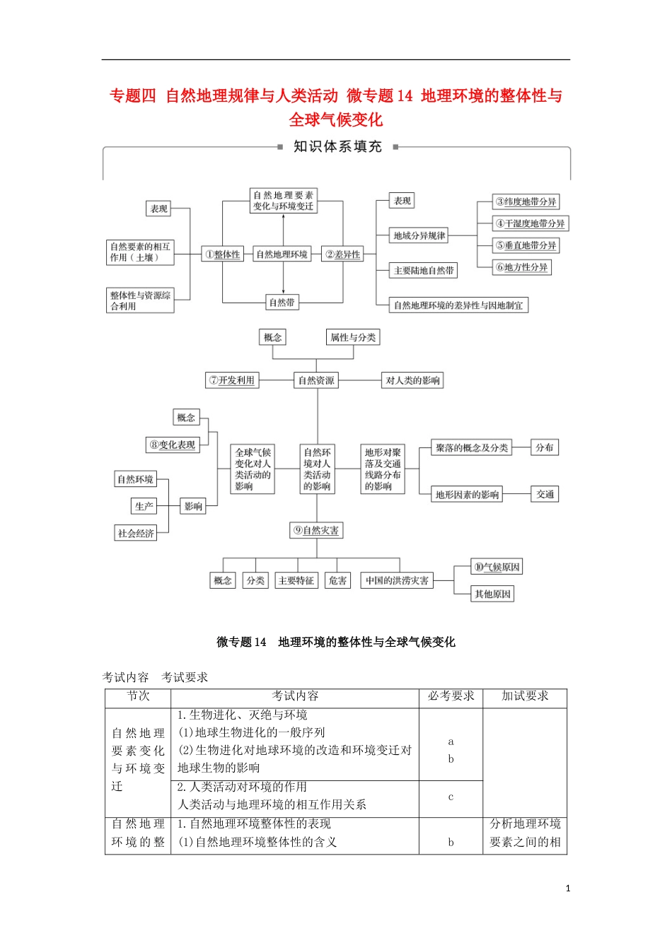 高三地理二轮专题复习专题四自然地理规律与人类活动微专题地理环境的整体性与全球气候变化学案新人教_第1页