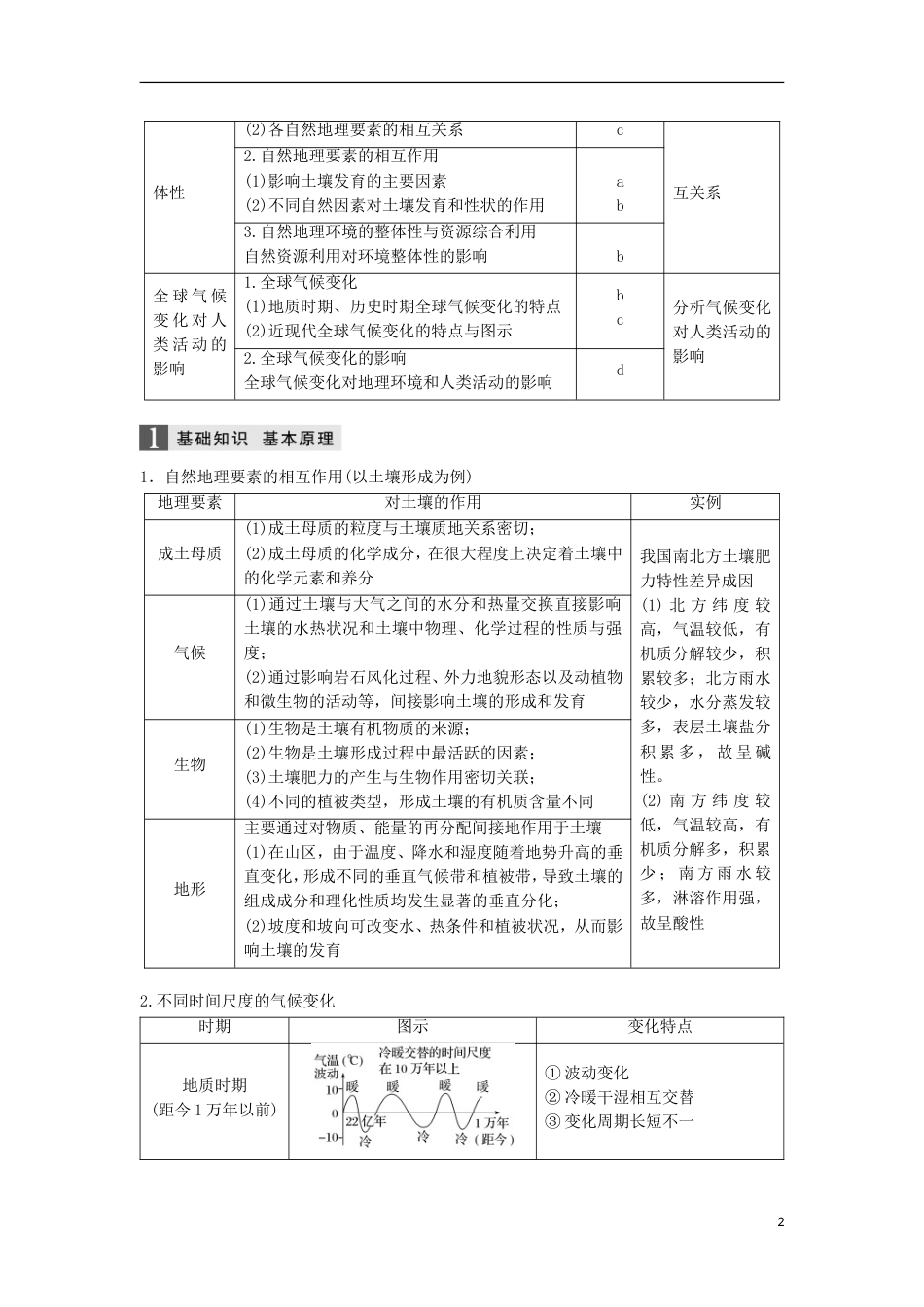 高三地理二轮专题复习专题四自然地理规律与人类活动微专题地理环境的整体性与全球气候变化学案新人教_第2页