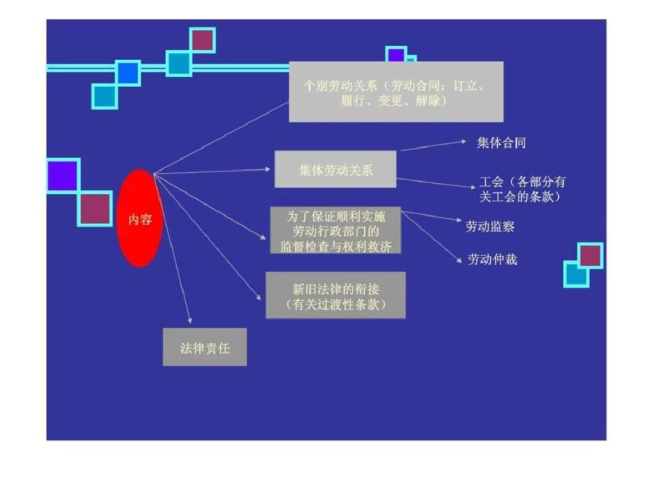 《劳动合同法》解读与对企业人力资源管理影响的分析李天国文档资料_第2页