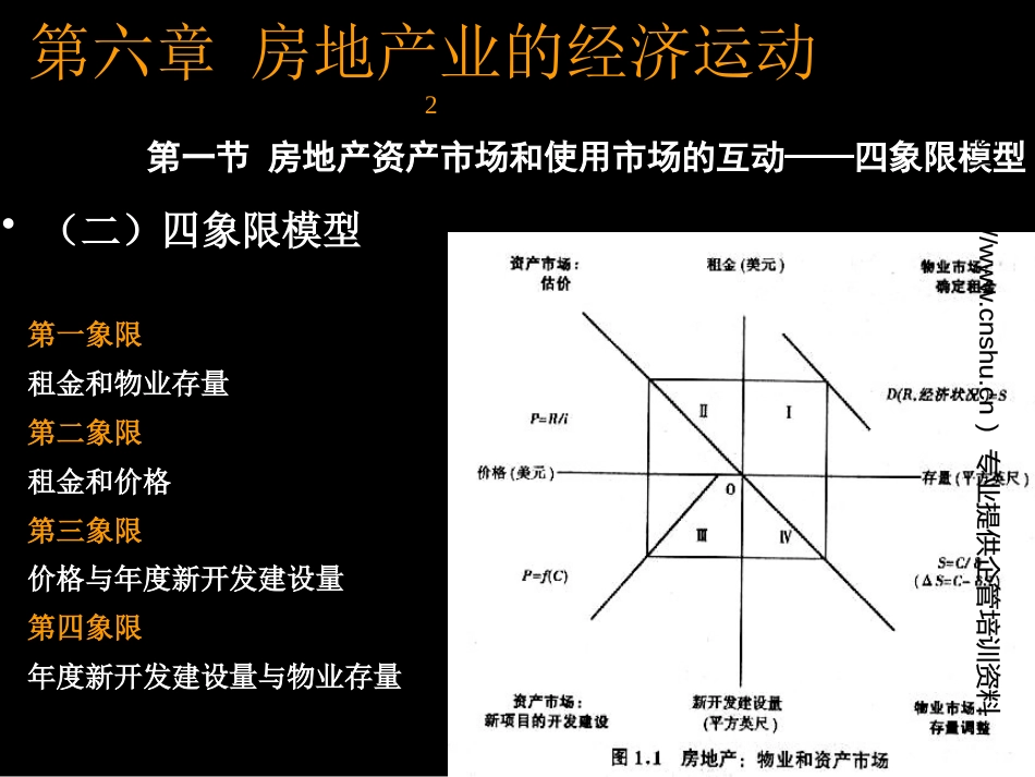 房地产经济学专题ppt 15页_第3页