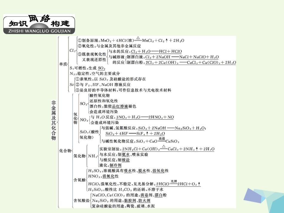 高中化学 第四章 非金属及其化合物章末整合提升教学课件 新人教版必修_第2页