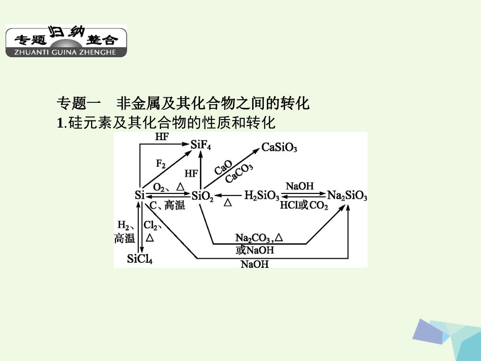 高中化学 第四章 非金属及其化合物章末整合提升教学课件 新人教版必修_第3页