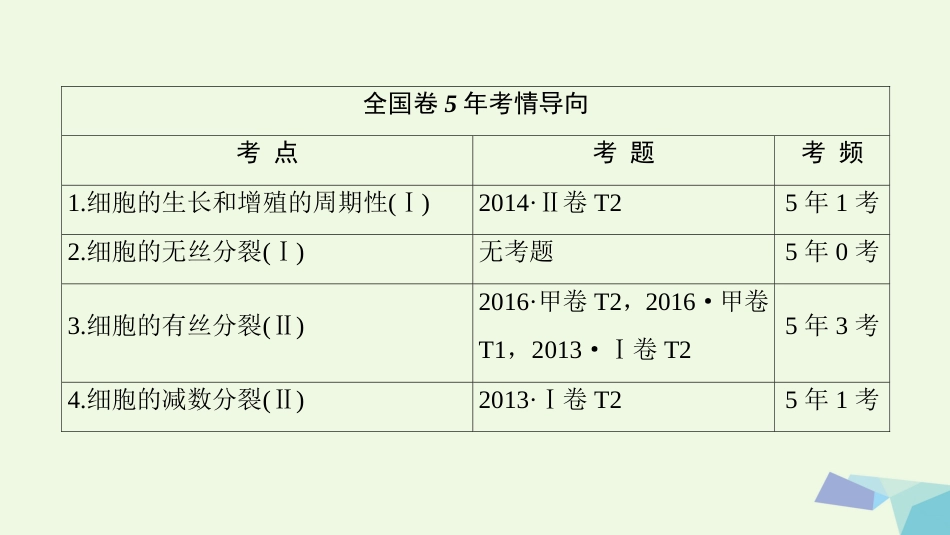 高三生物一轮复习 第4单元 细胞的增殖课件 新人教版必修_第2页