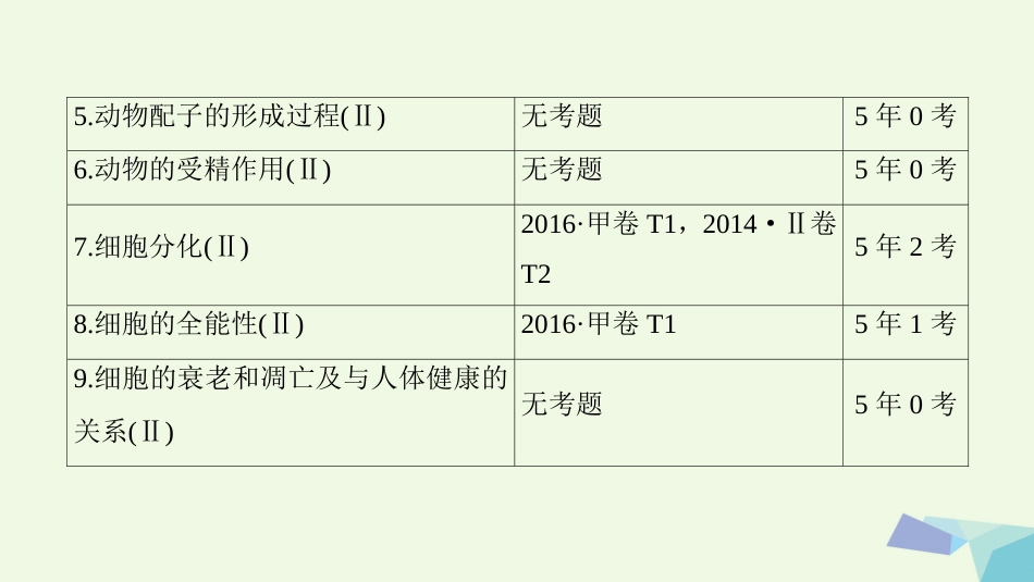 高三生物一轮复习 第4单元 细胞的增殖课件 新人教版必修_第3页
