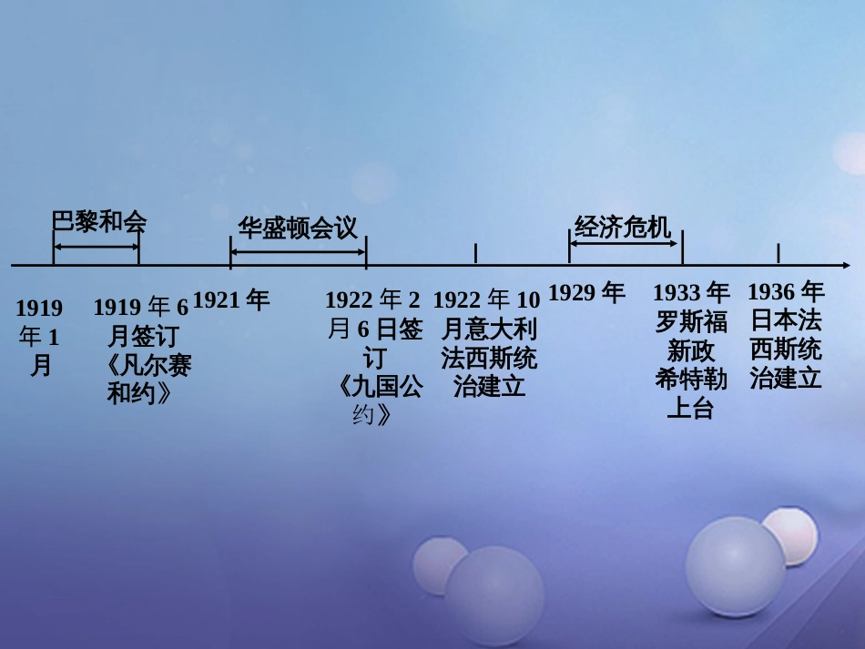 重庆市中考历史试题研究 第一部分 主题研究 模块六 世界现代史 主题二 凡尔赛—华盛顿体系下的西方世界课件_第2页