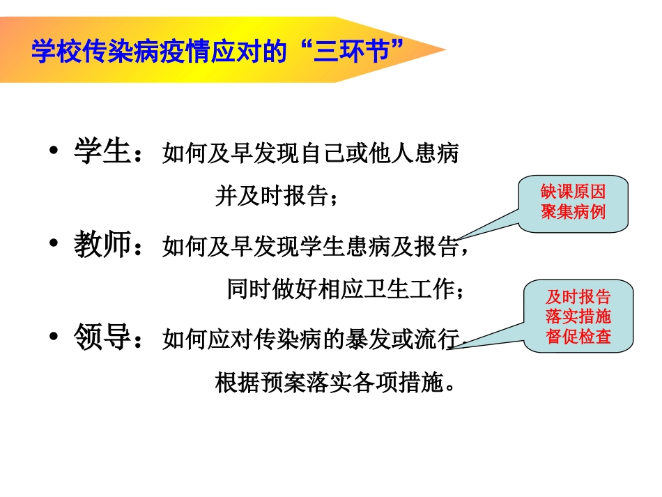 传染病防控的知识讲座_第3页