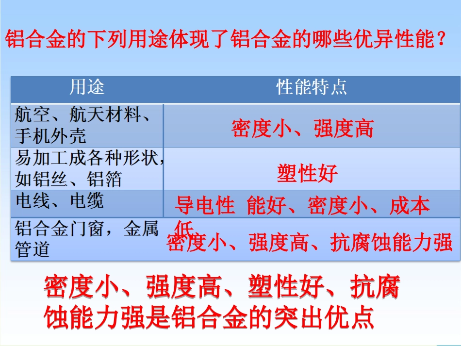 高中化学 专题3 第一单元 铝及铝合金课件 苏科版必修_第3页