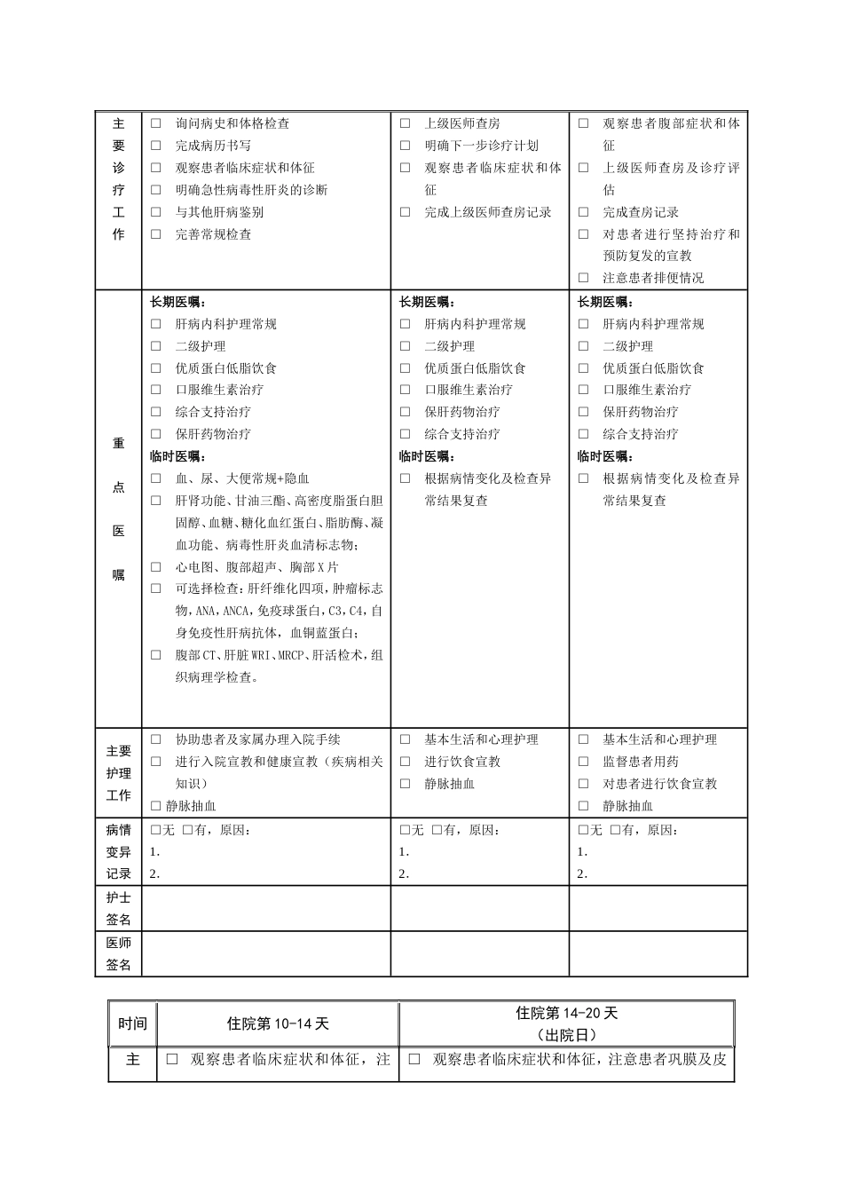 药物性肝损害临床路径[共4页]_第3页