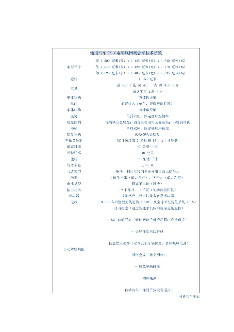 通用汽车ENV电动联网概念车技术参数全曝光[共5页]_第2页