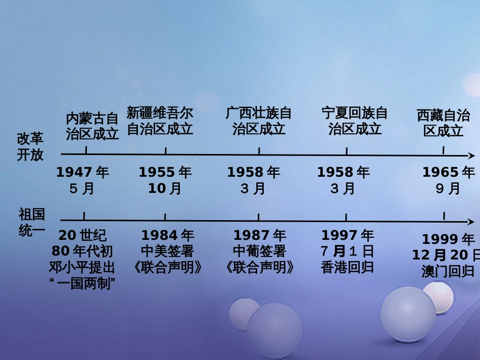 重庆市中考历史试题研究 第一部分 主题研究 模块三 中国现代史 主题四 民族团结与祖国统一课件_第2页