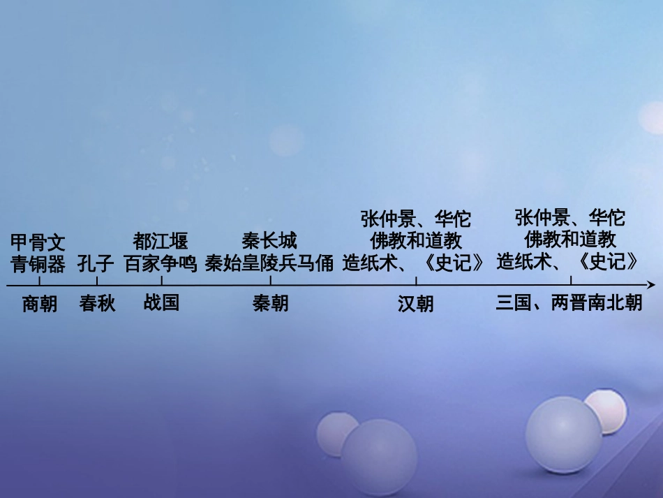 重庆市中考历史试题研究 第一部分 主题研究 模块一 中国古代史 主题五 中国古代文化（上）课件_第2页