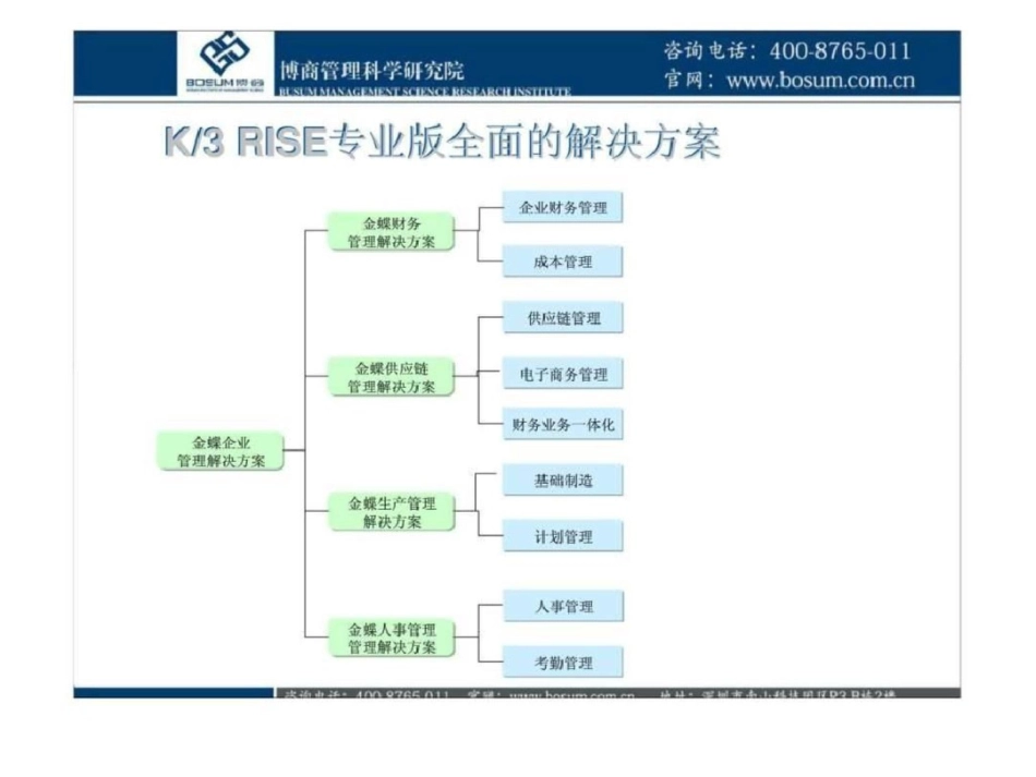 《K3RISE生产管理解决方案》文档资料_第2页