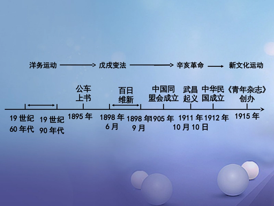 重庆市中考历史试题研究 第一部分 主题研究 模块二 中国近代史 主题二 近代化的起步课件_第2页