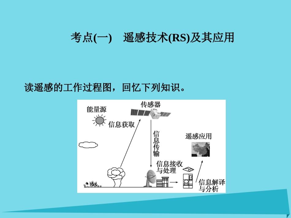 高三地理复习 地理入门 第三讲“3S”技术的应用课件_第2页