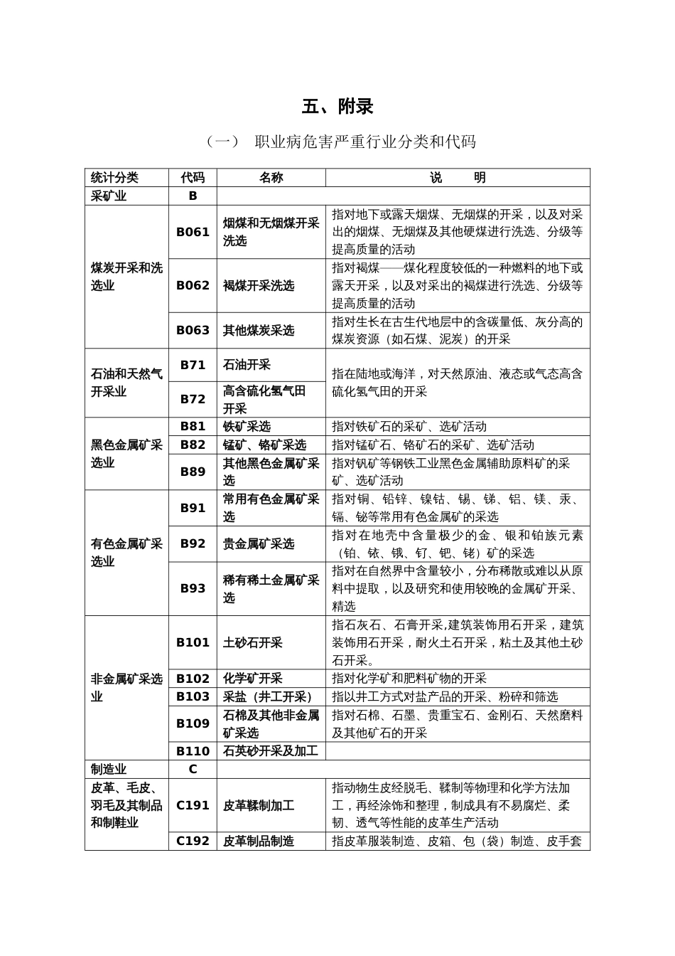 职业病危害严重行业分类和代码[共4页]_第1页