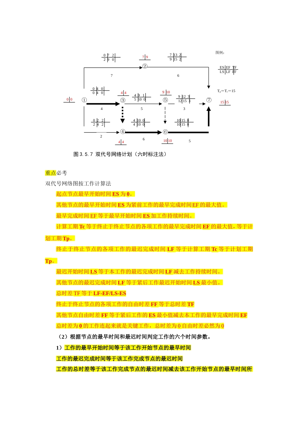 网络计划计算工期计算总结[共4页]_第1页