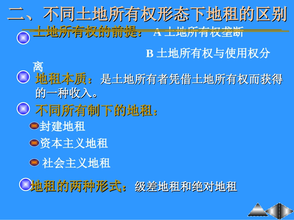 土地所有权与土地制度以及地租ppt 37页_第2页