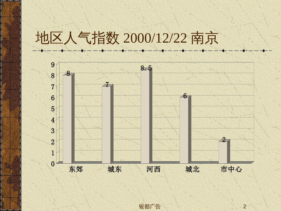 房地产集锦ppt 76页_第2页