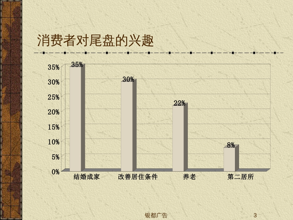 房地产集锦ppt 76页_第3页