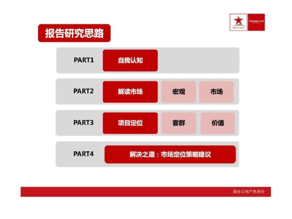 浙江绍兴信达银郡别墅大盘项目营销策略建议报告销售推广方案f文档资料_第3页