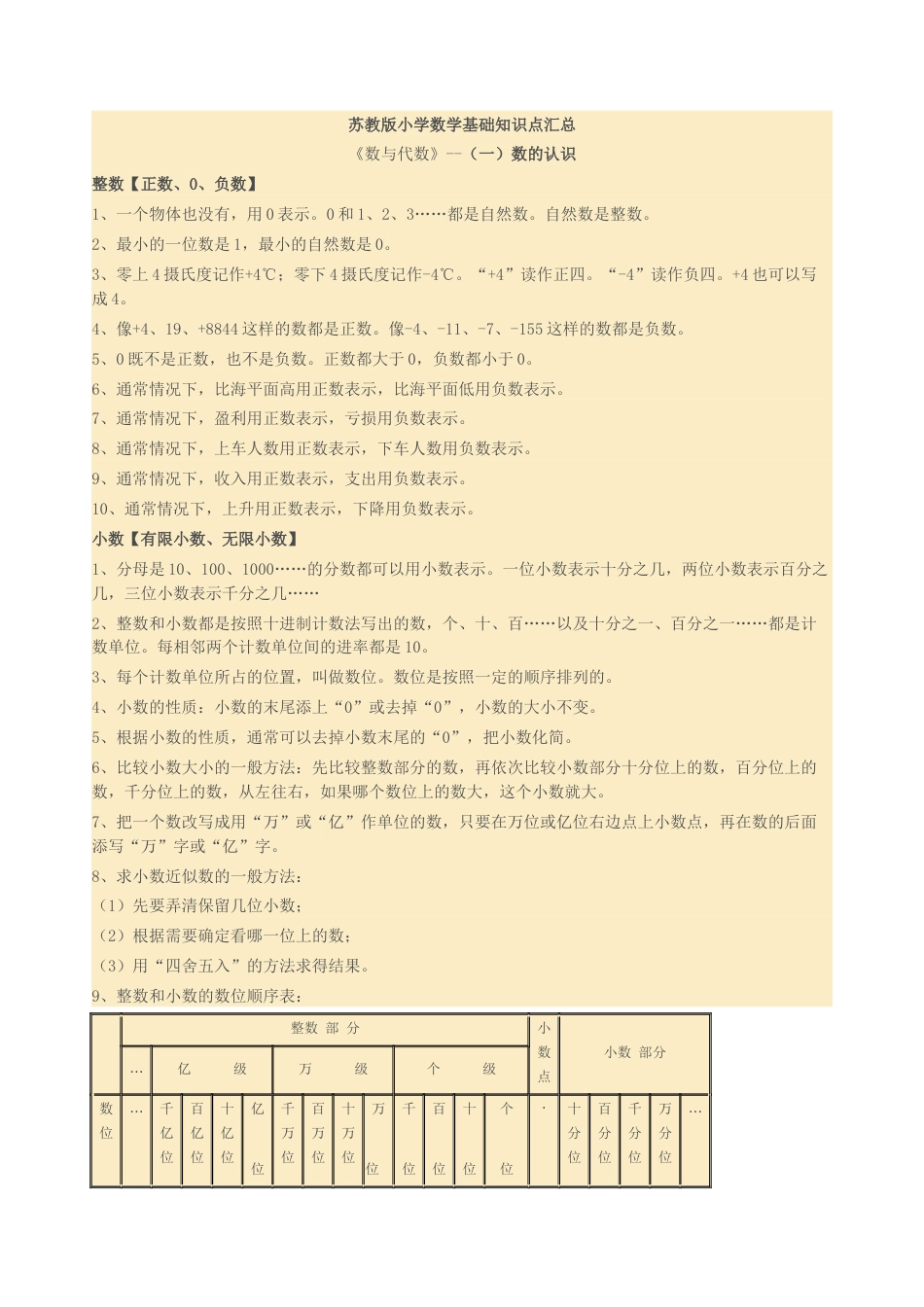 苏教版小学数学知识点汇总[共14页]_第1页
