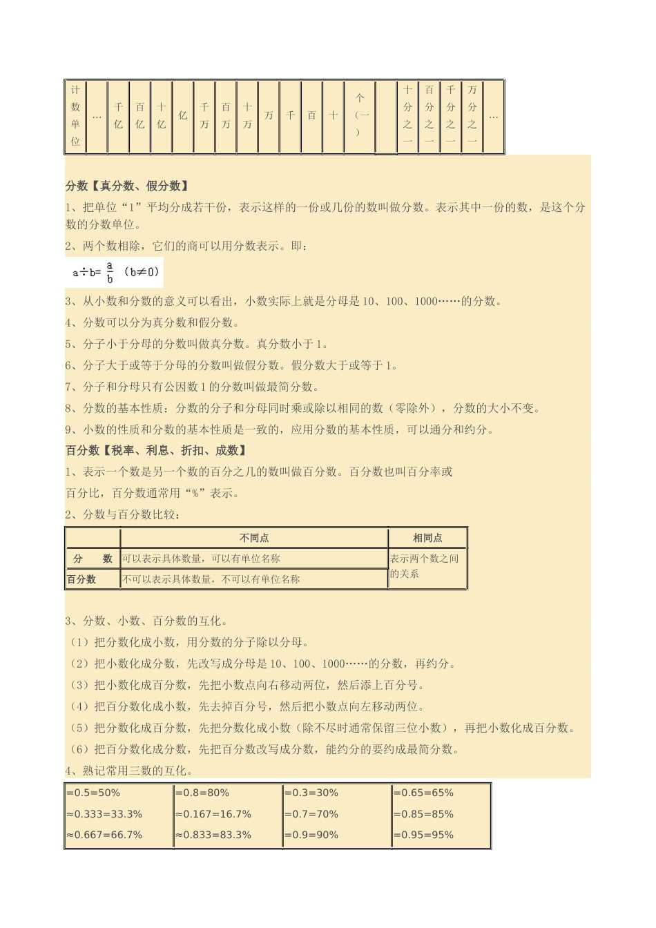 苏教版小学数学知识点汇总[共14页]_第2页