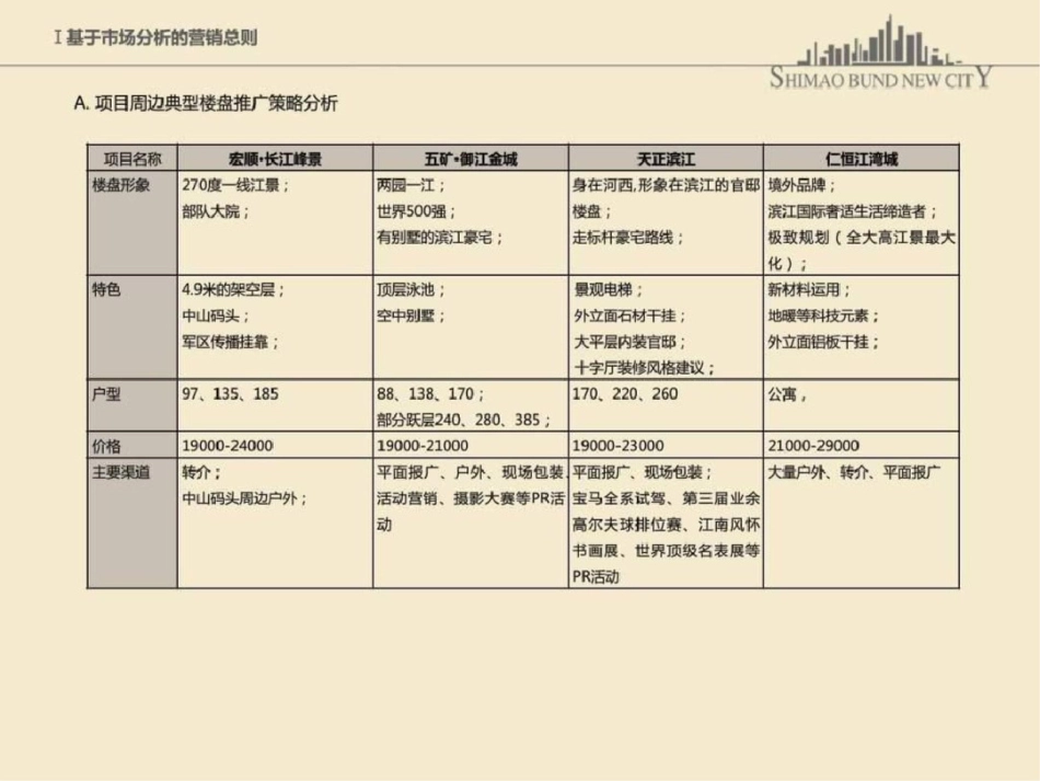 南京世茂外滩新城项目推广提案ppt文档资料_第3页