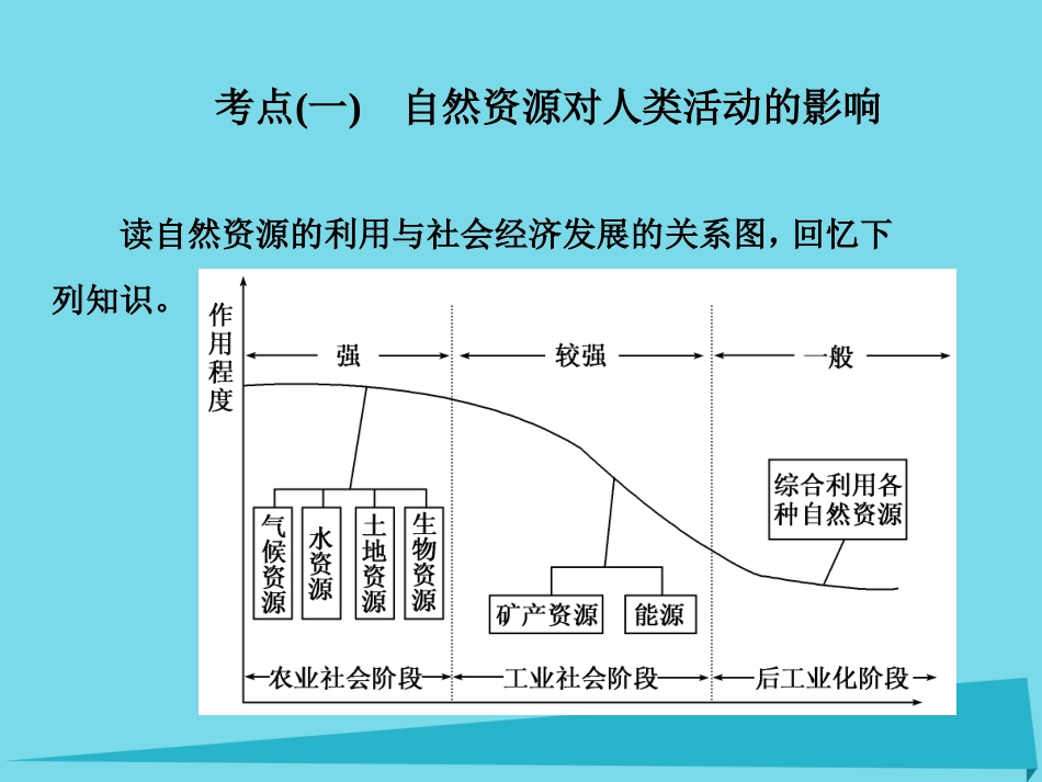 高三地理复习 第一部分 第六章 自然地理环境对人类活动的影响 第二讲 自然资源、自然灾害对人类活动的影响课件_第2页