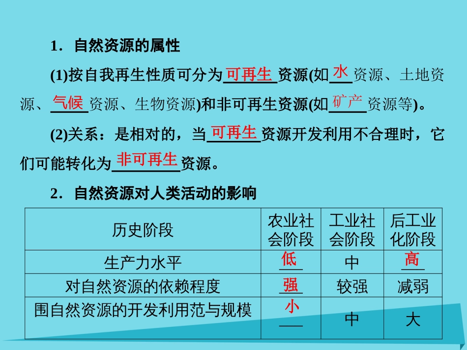 高三地理复习 第一部分 第六章 自然地理环境对人类活动的影响 第二讲 自然资源、自然灾害对人类活动的影响课件_第3页