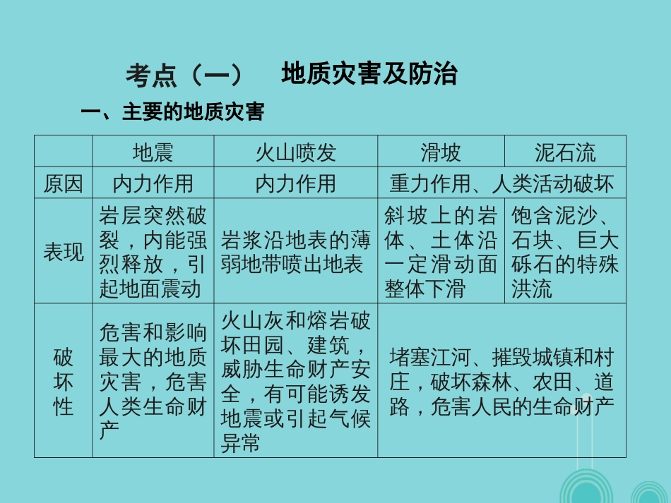 高三地理复习 第五部分 选修5 自然灾害与防治课件_第2页