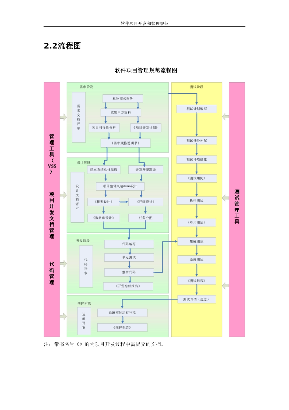 软件项目开发和管理规范[共11页]_第3页