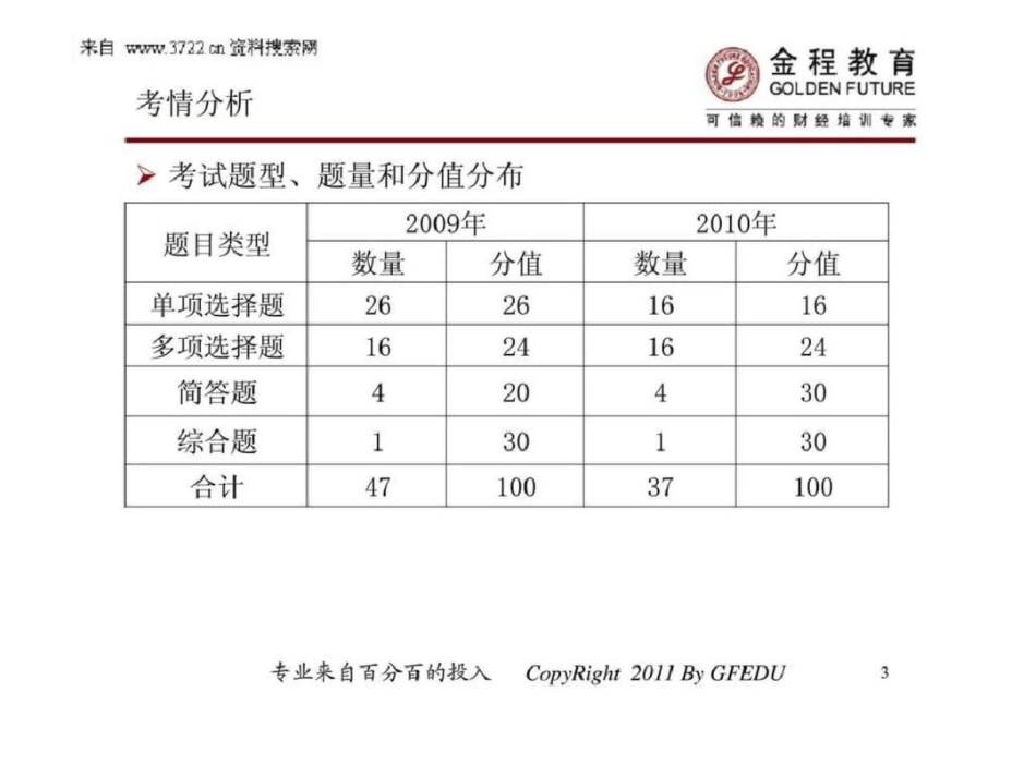 金程教育CAP公司战略与风险管理战略与战略管理文档资料_第3页