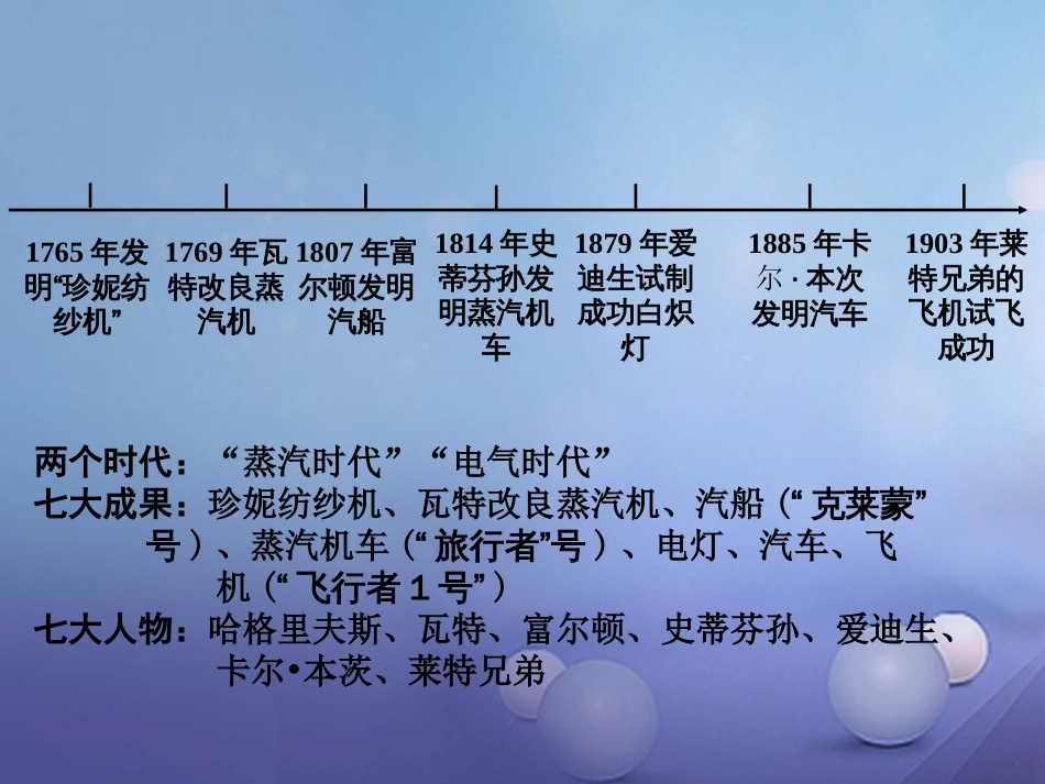 重庆市中考历史试题研究 第一部分 主题研究 模块五 世界近代史 主题二 工业革命课件_第2页