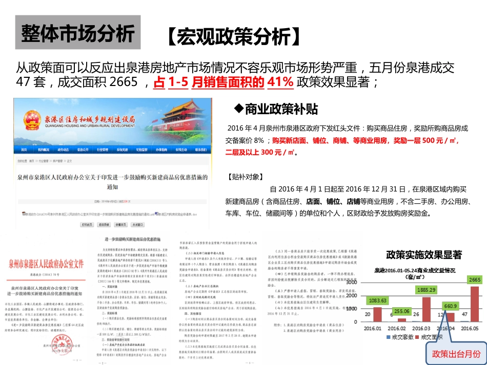 房地产市调报告ppt 47页_第3页