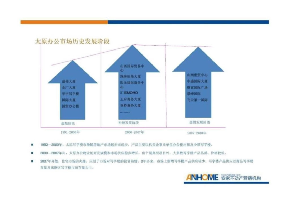 2011雅阁瑞普项目前期策划报告文档资料_第3页