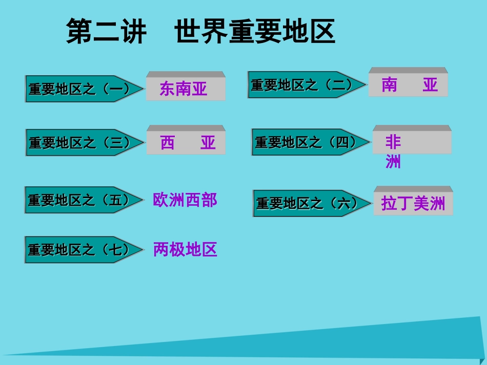 高三地理复习 第四部分 第一章 世界地理 第二讲 世界重要地区课件_第1页