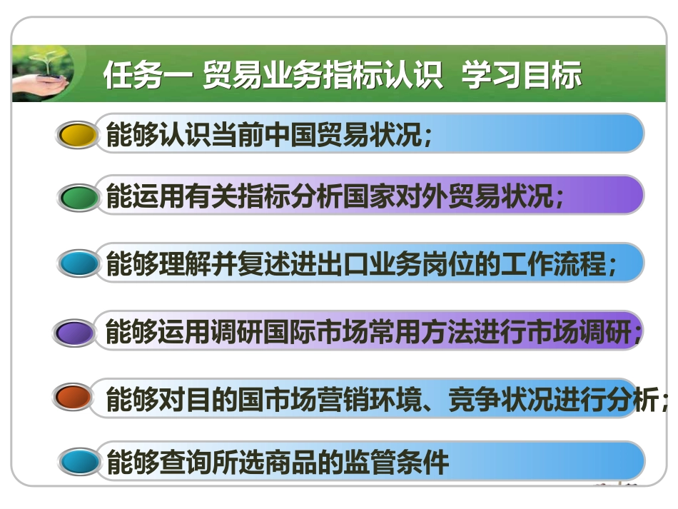 项目一之任务一出口交易前准备[共70页]_第3页