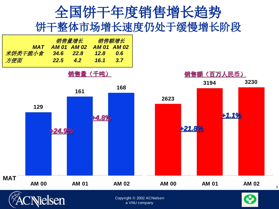 饼干市场研究AC尼尔森清华汉魅_第3页