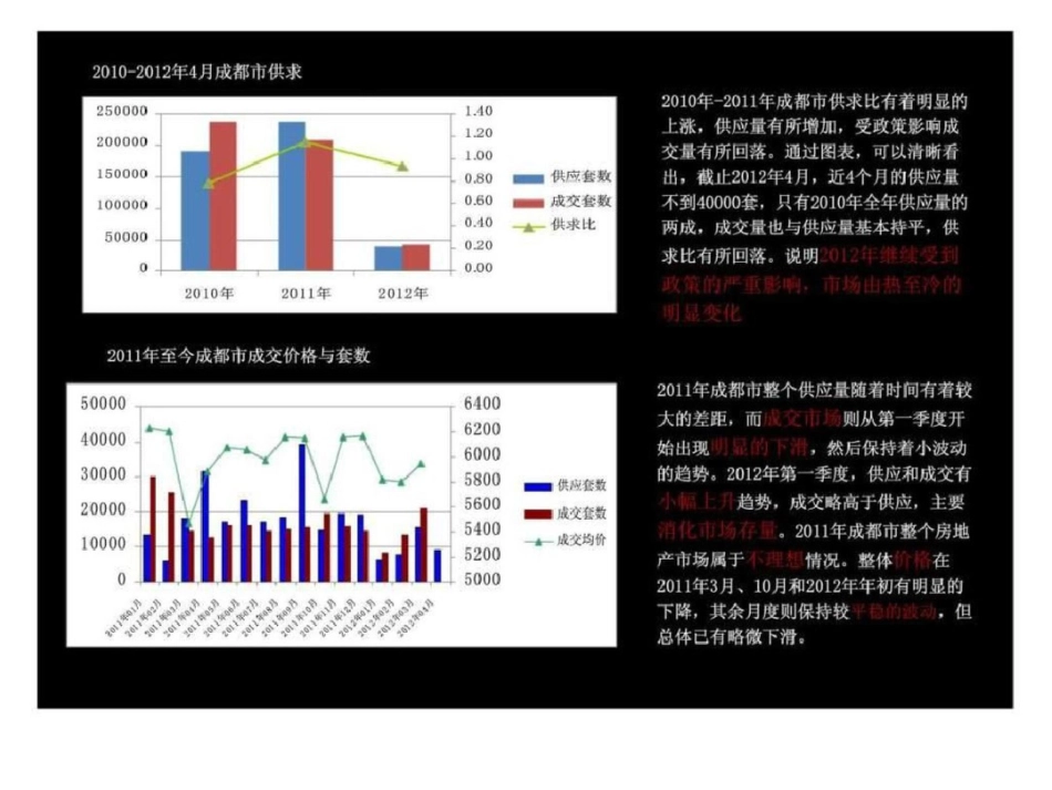 16日成都天乐城北项目营销策划方案文档资料_第3页