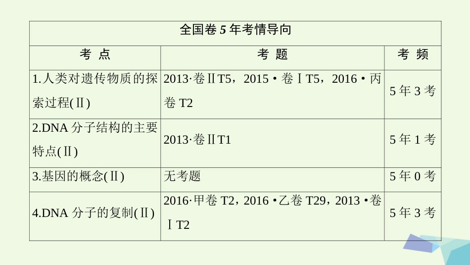 高三生物一轮复习 第单元 第讲 DNA是主要的遗传物质课件 新人教版必修_第2页