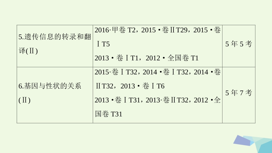 高三生物一轮复习 第单元 第讲 DNA是主要的遗传物质课件 新人教版必修_第3页